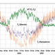 Image: Takahashi, et al. 2011